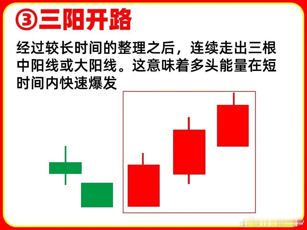 在真假底部形态里，最为重要的无非是这六种形态 