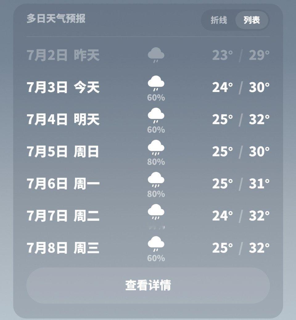 人果然还是不能太勤快 突发奇想一口气刷了四双鞋子然后安徽天气回报我的： 