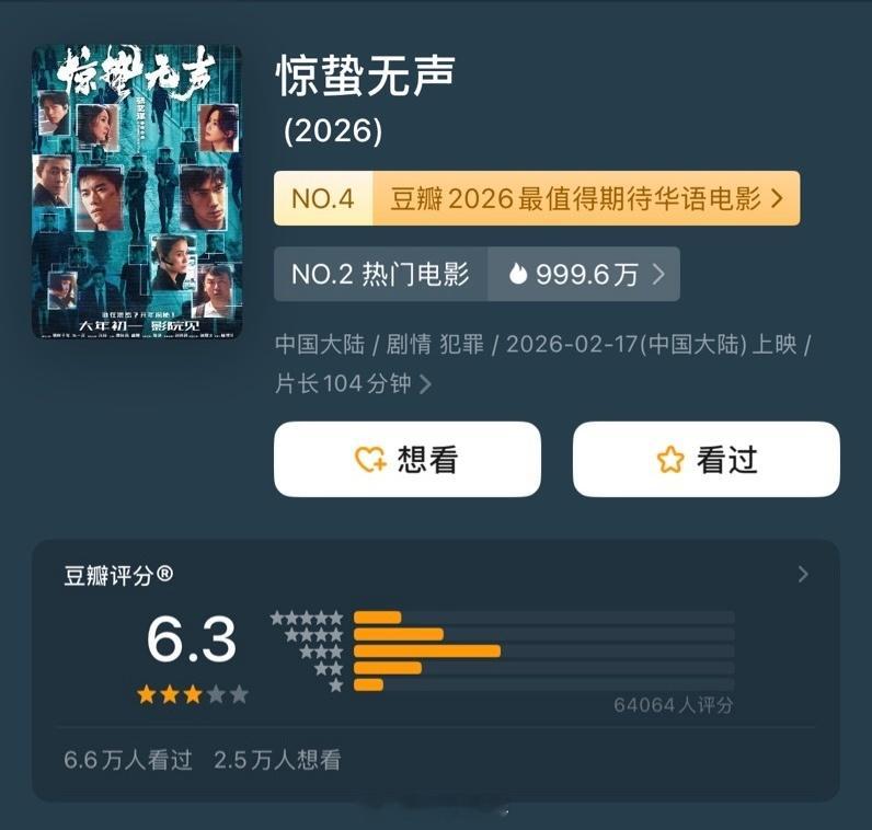 惊蛰无声豆瓣开分6.3我生气了，《惊蛰无声》豆瓣开分才6.3，太低了吧！张艺谋执