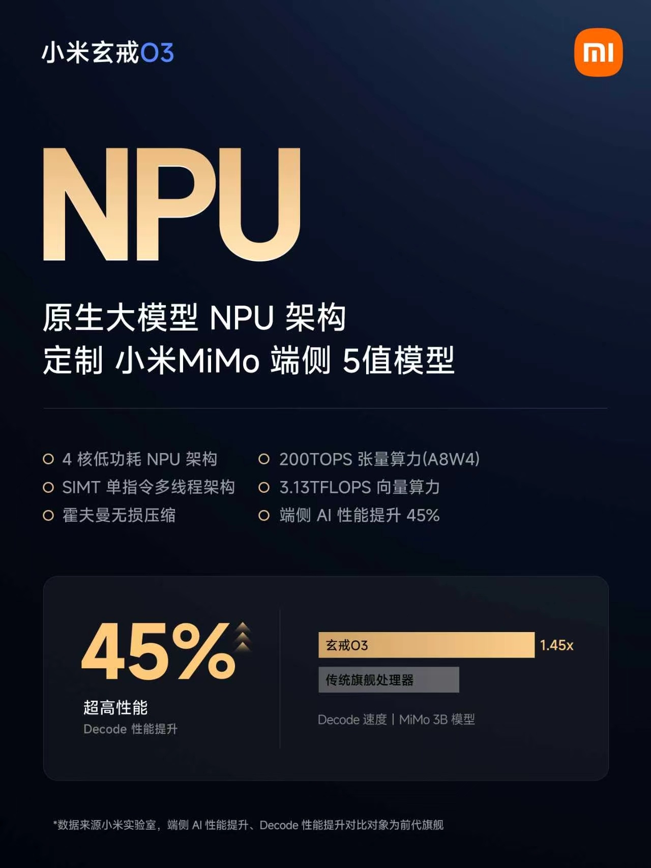 玄戒O3 正式发布，这是小米为最高端产品打造的「AI 旗舰 SoC」，安兔兔跑分