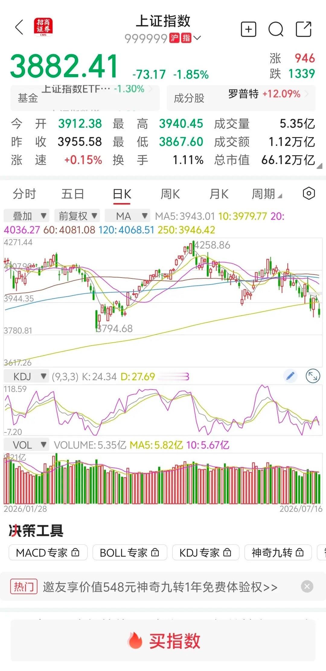 大盘缩量继续创新低，再现黑色星期四，明天继续下跌？        大盘早上跳空低