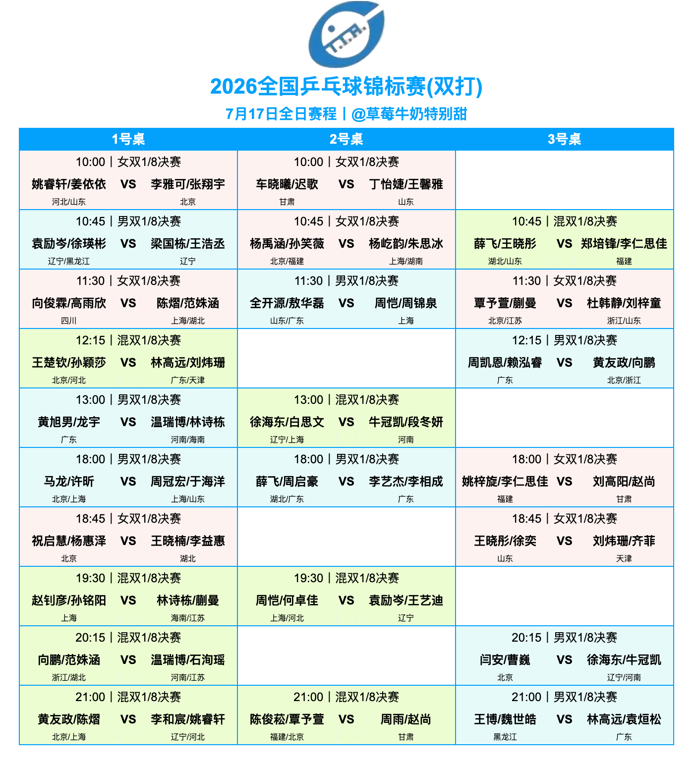 2026全国乒乓球锦标赛丨7月17日全日赛程 