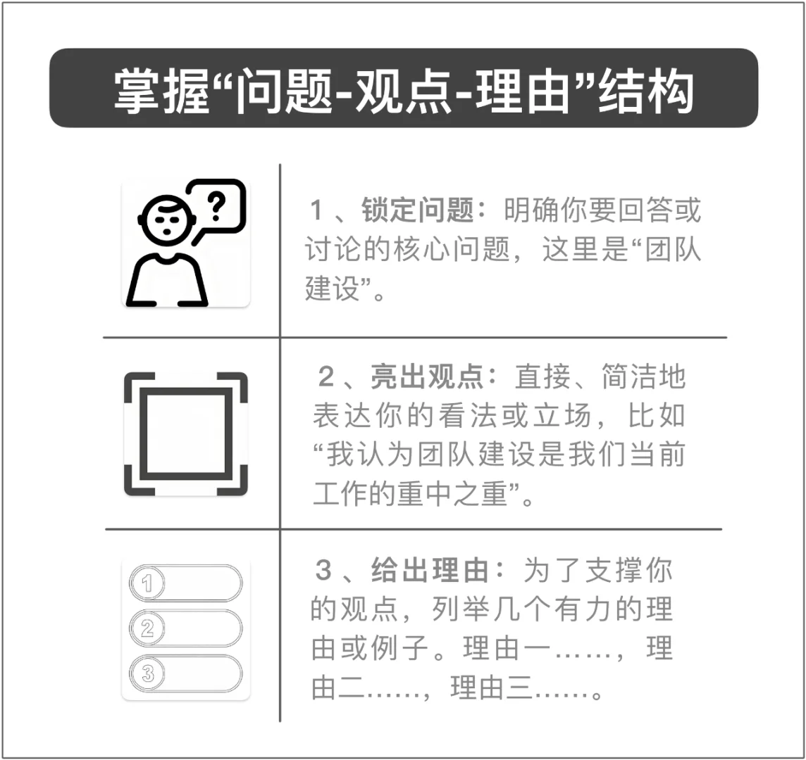 PMO项目经理如何提升自己即兴发言的技巧