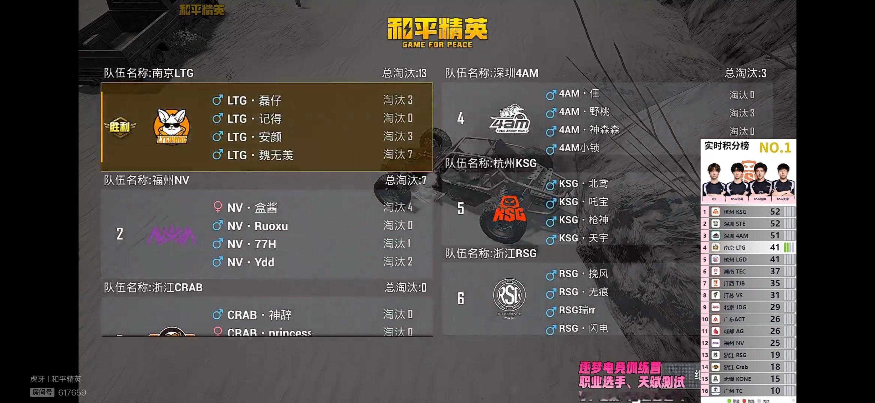 0728午间训练赛第五局，南京LTG吃鸡。队内数据：魏无羡淘汰7人，磊仔、安颜各
