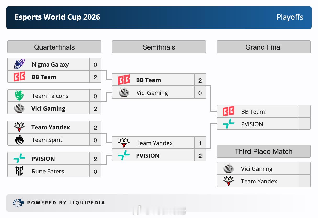 电竞世俱杯EWC 2026三四名决赛赛程预告：Vici Gaming 🆚 Te