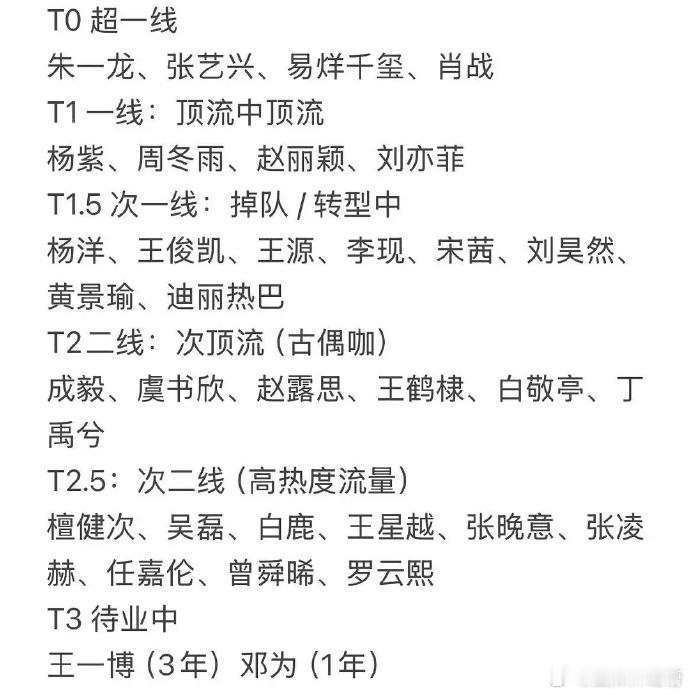 2025内娱流量生花排名引热议，鞠婧祎未上榜成焦点，实力与人气再受关注。 ​​​