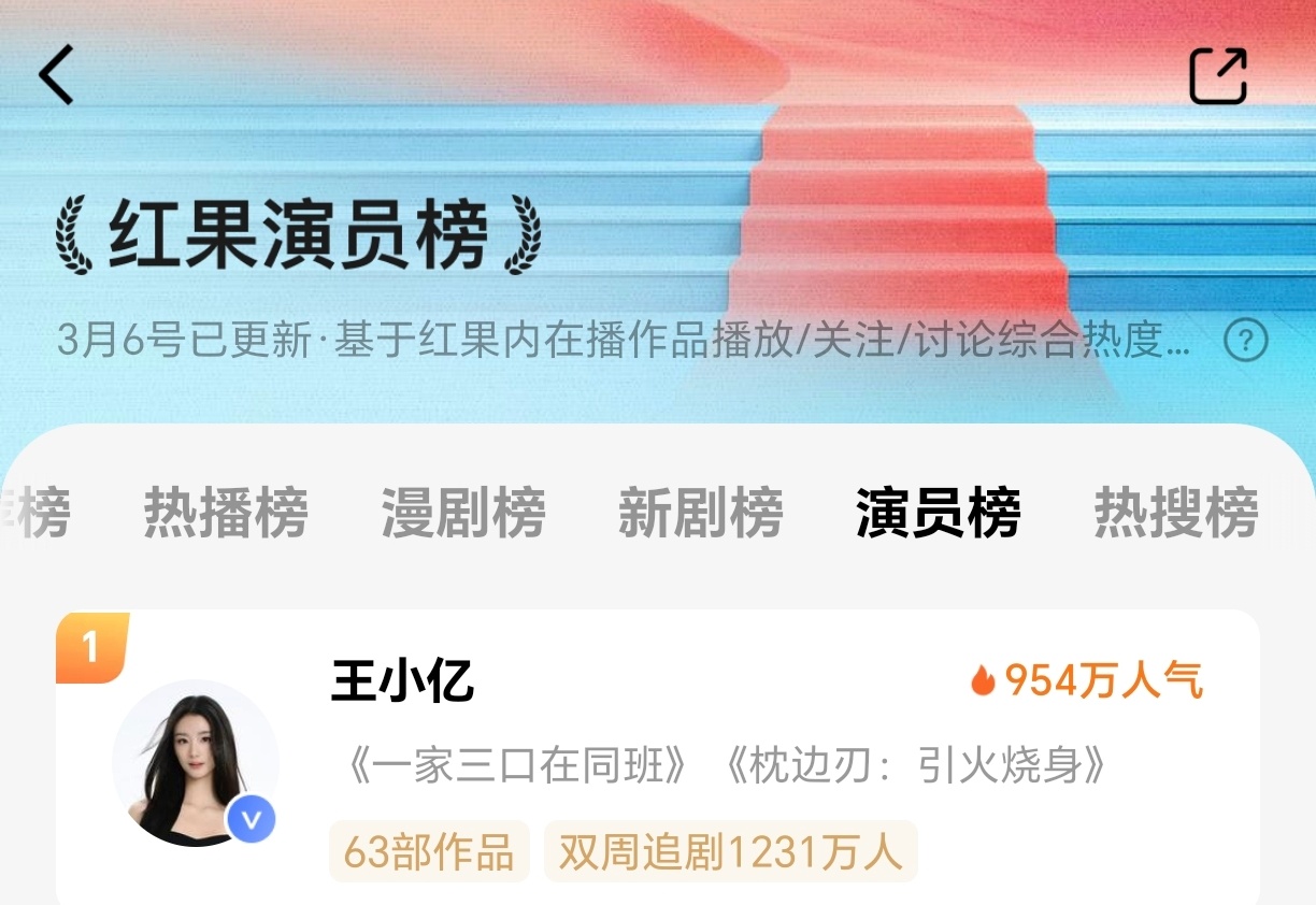 王小亿在第一等《驯野》2，连续八天第一咯 