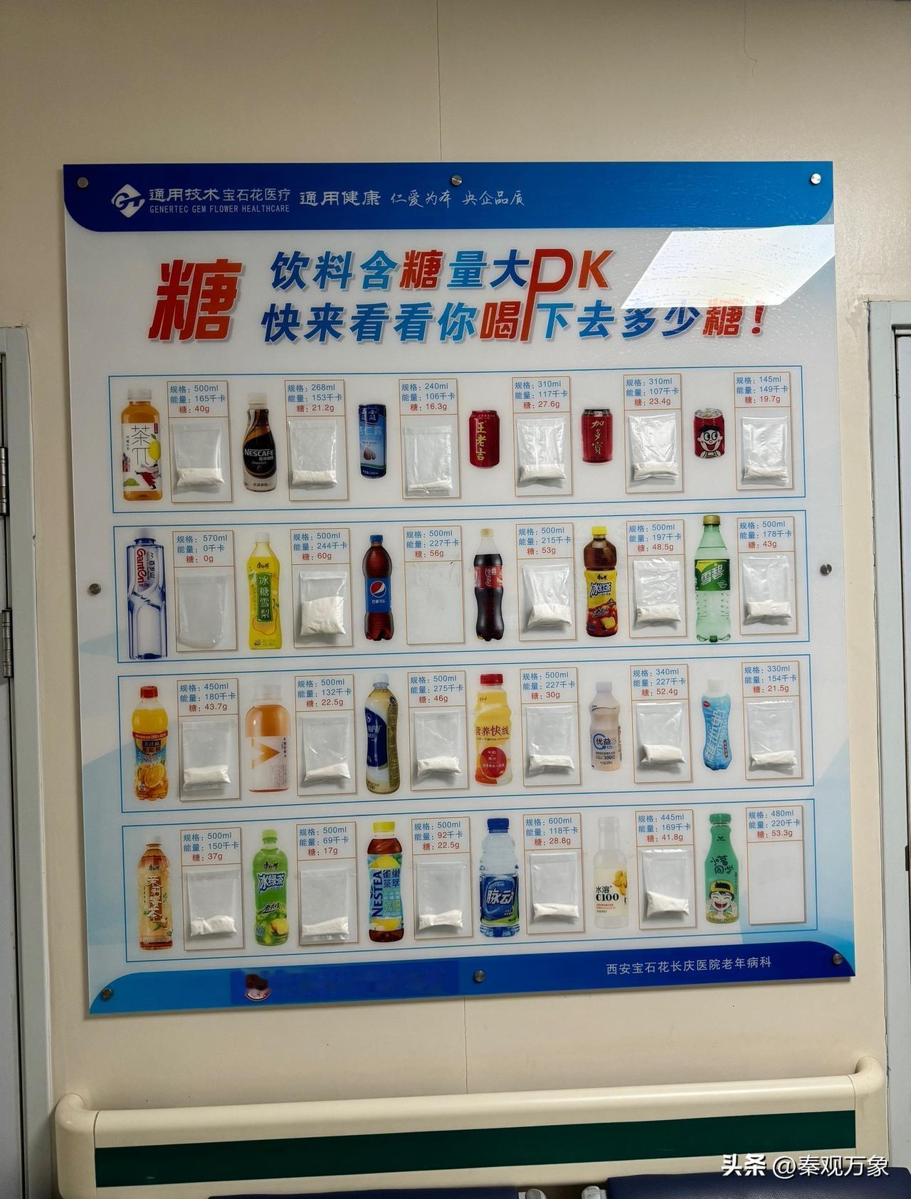 心血管住院部墙上的，“警示录”