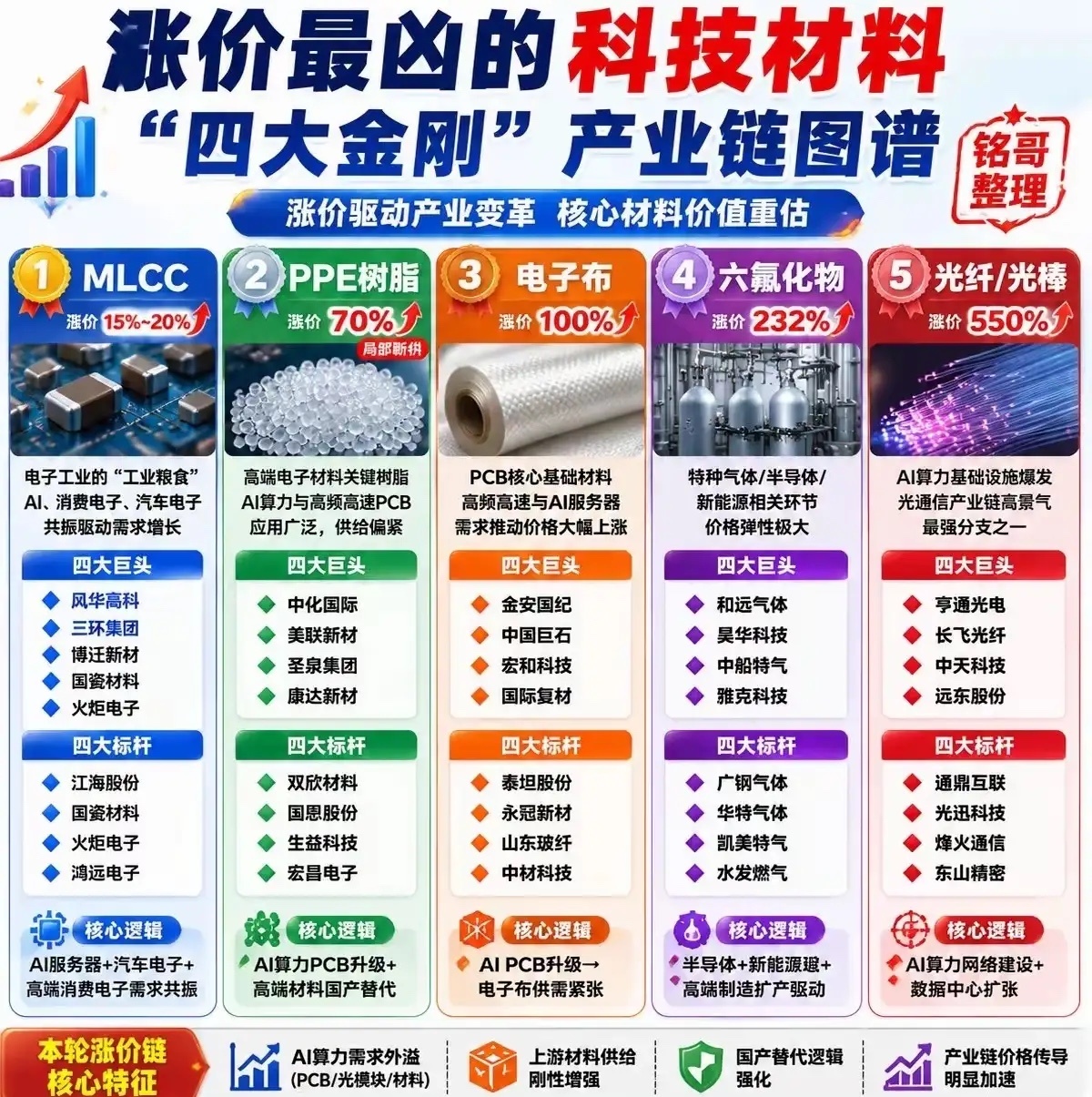 明天又要开盘了，6.21日热点龙头复盘1、稀土永磁:有研新材、盛和资源、东方锆业