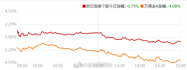 【涨停复盘：市场避风港显现！三大概念逆势走强，连板高度再拓展】 3月23日市场震