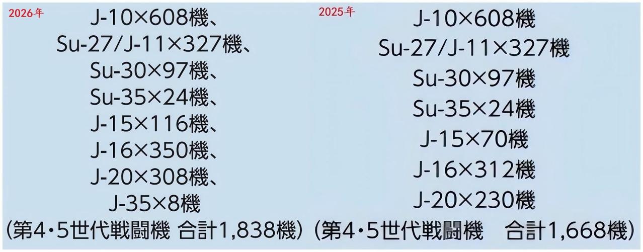 8月4日，日本防卫省公布了2026年《防卫白皮书》，除了常规造谣渲染“中国威胁论