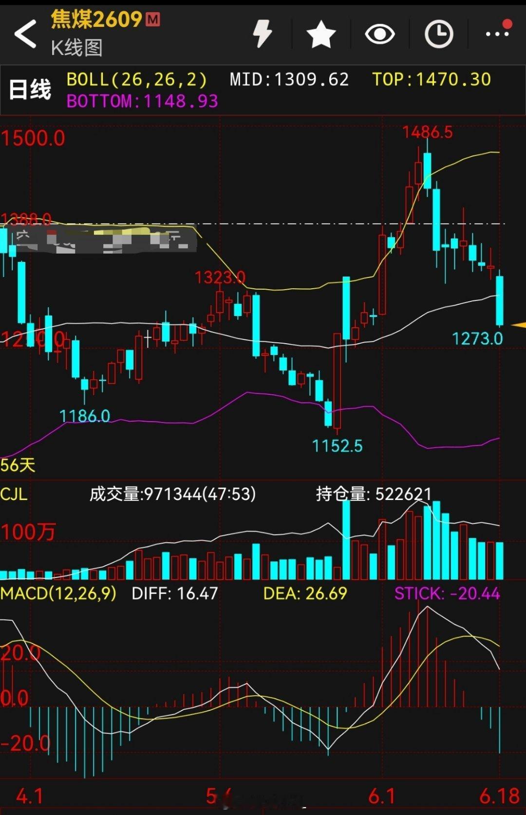 螺纹钢焦炭铁矿石焦煤还是安抚不了我止损成材受伤的心理！ 