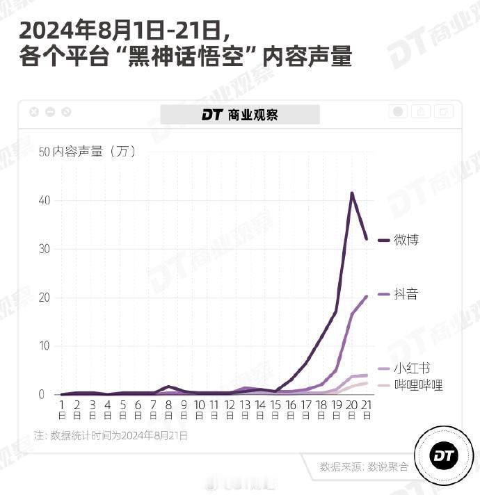 游戏圈的氪金能力，据报道，《黑神话：悟空》目前总销量超过450万份，总销售额超过