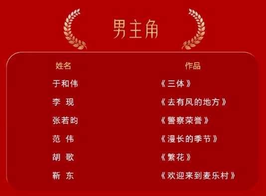 #金鹰奖提名名单# ​ 你觉得谁会拿奖？视帝提名：于和伟《三体》、李现《去有风的
