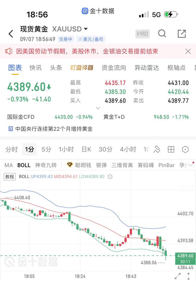 黄金现价单（1）4389附近一线多、防守4383！目标4400上方站稳上看、44