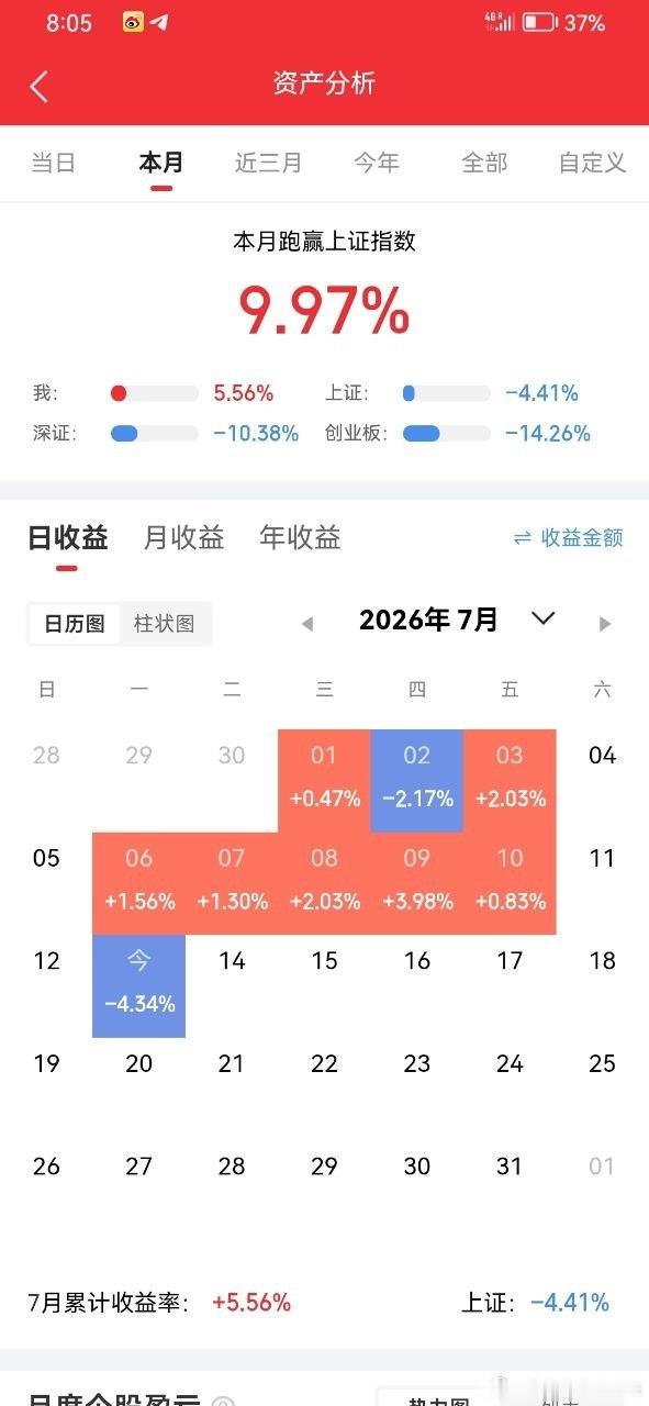 A股历史上大牛市有一个规律，那就是每一轮牛市都有一个超级主线，2000年牛市是互