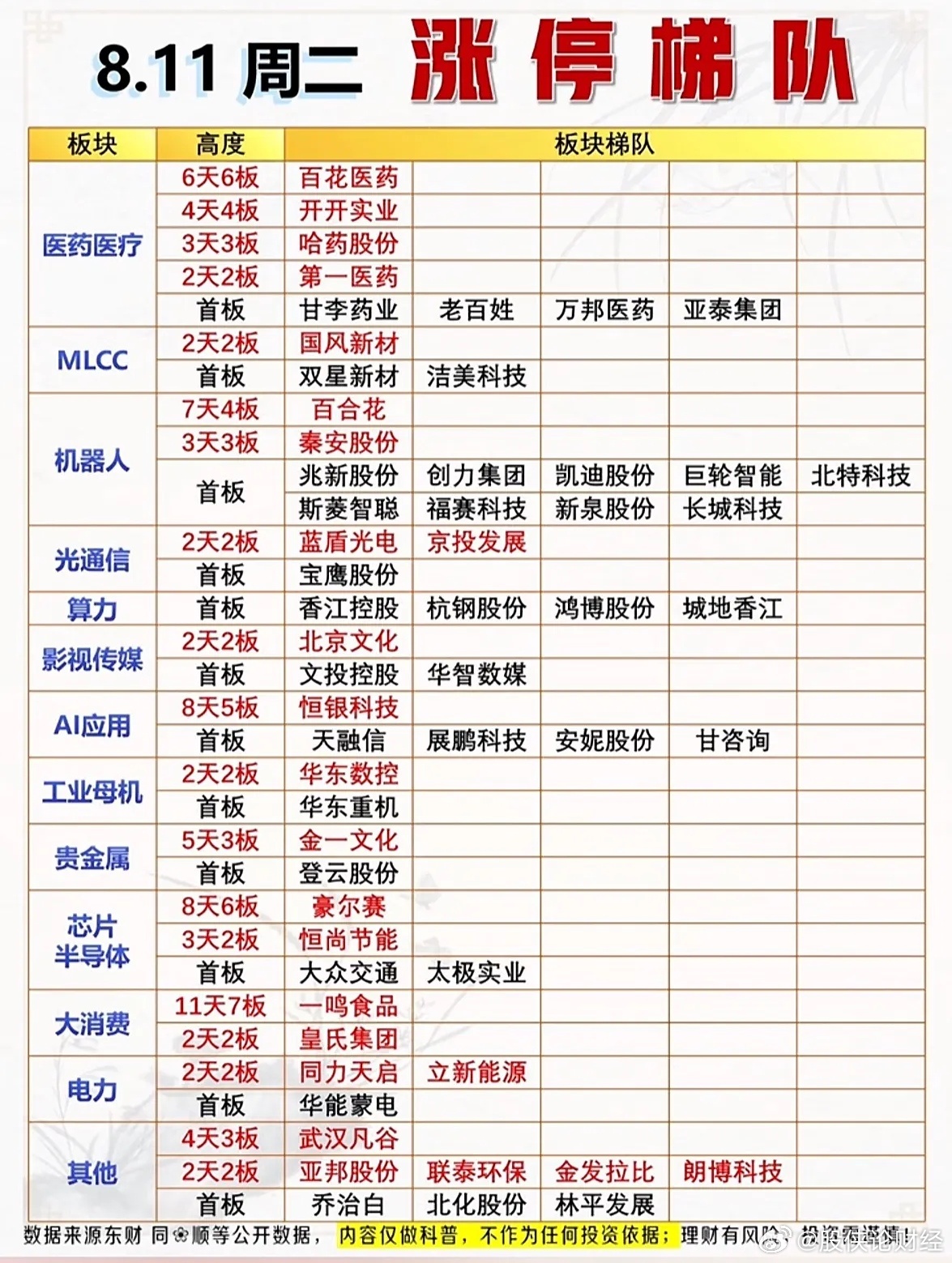 8月11日涨停复盘 