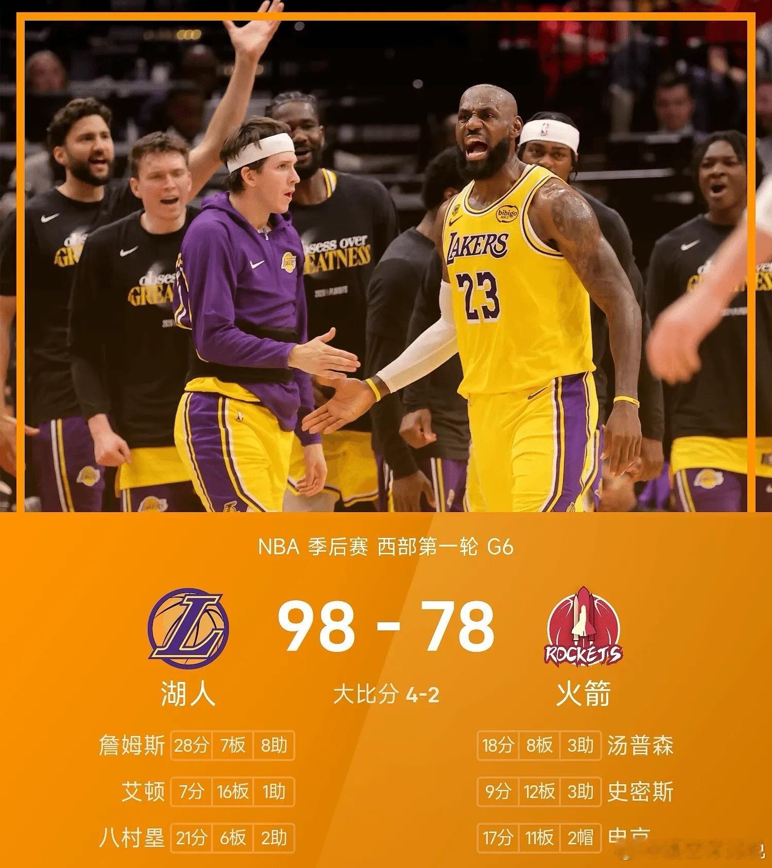 NBA NBA季后赛首轮G6，湖人98-78大胜火箭，大比分4-2晋级西部半决赛
