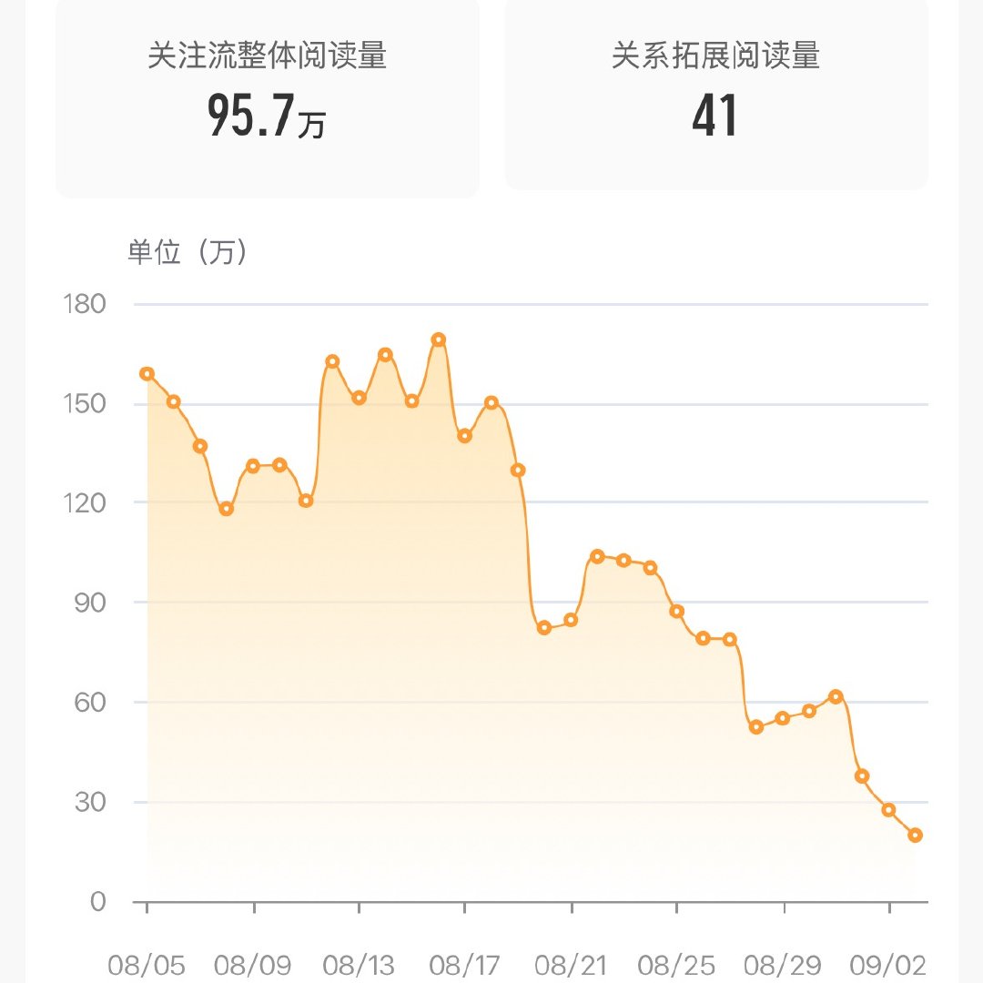 不要不要[允悲] ​​​