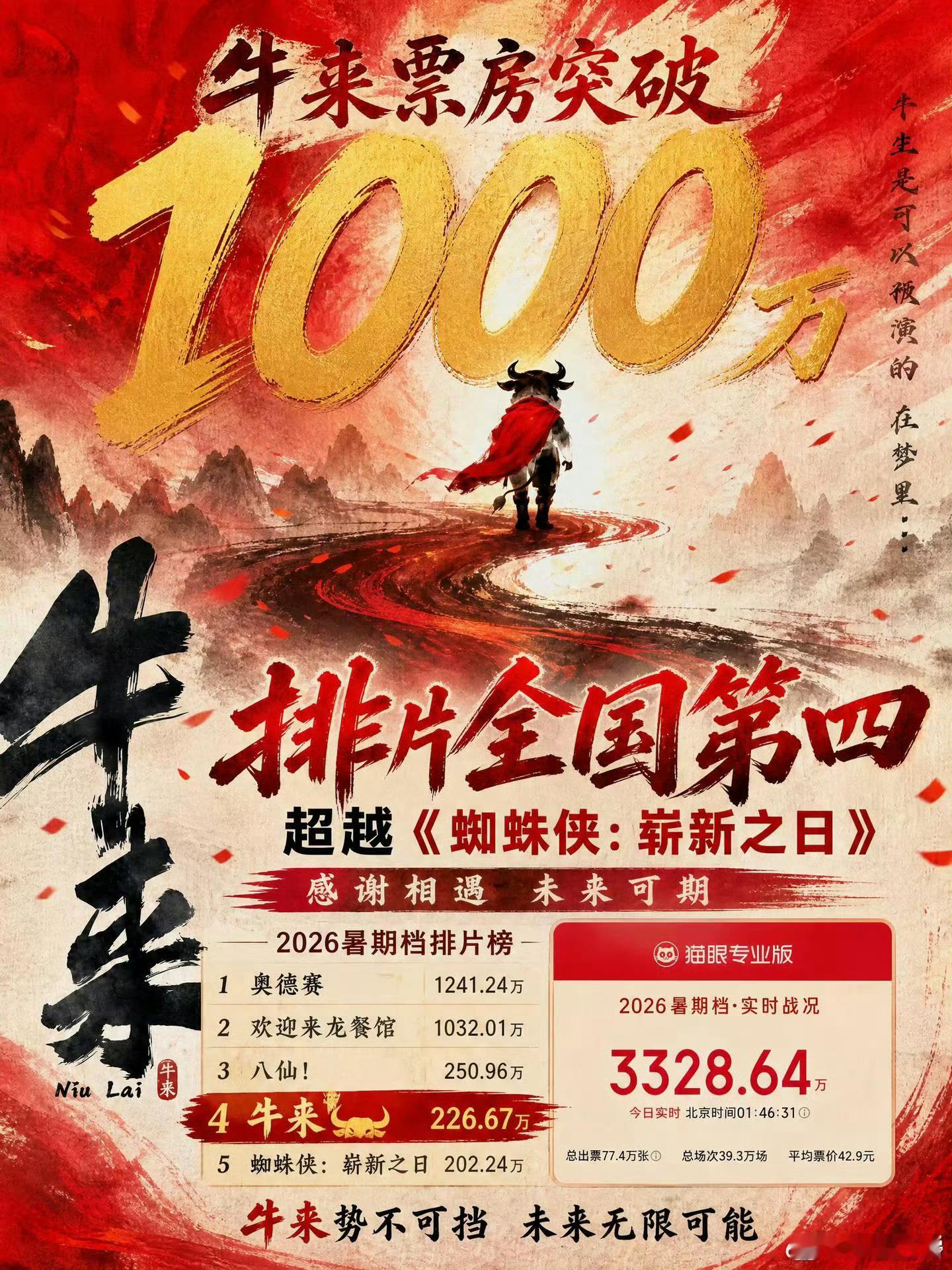 电影牛来爆火让从业者心灰意冷话说烂片我一般不看，但是烂成这样的我必须尝尝咸淡，准