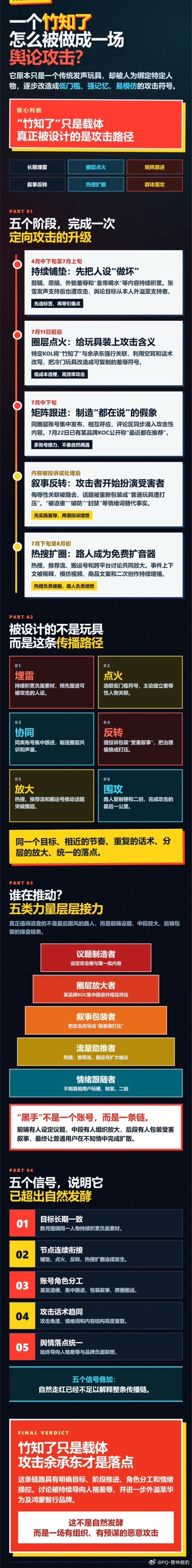 竹知了 余承东 阴谋论来了 