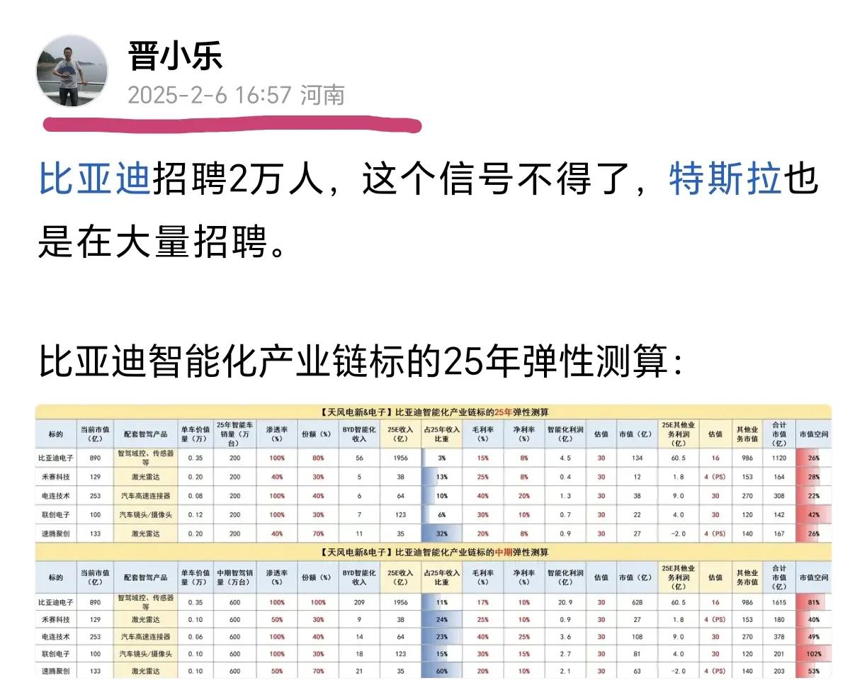 迪卷王（港股），标准起涨点就是2月7号，记住一个逻辑无论是制造业还是消费公司，大