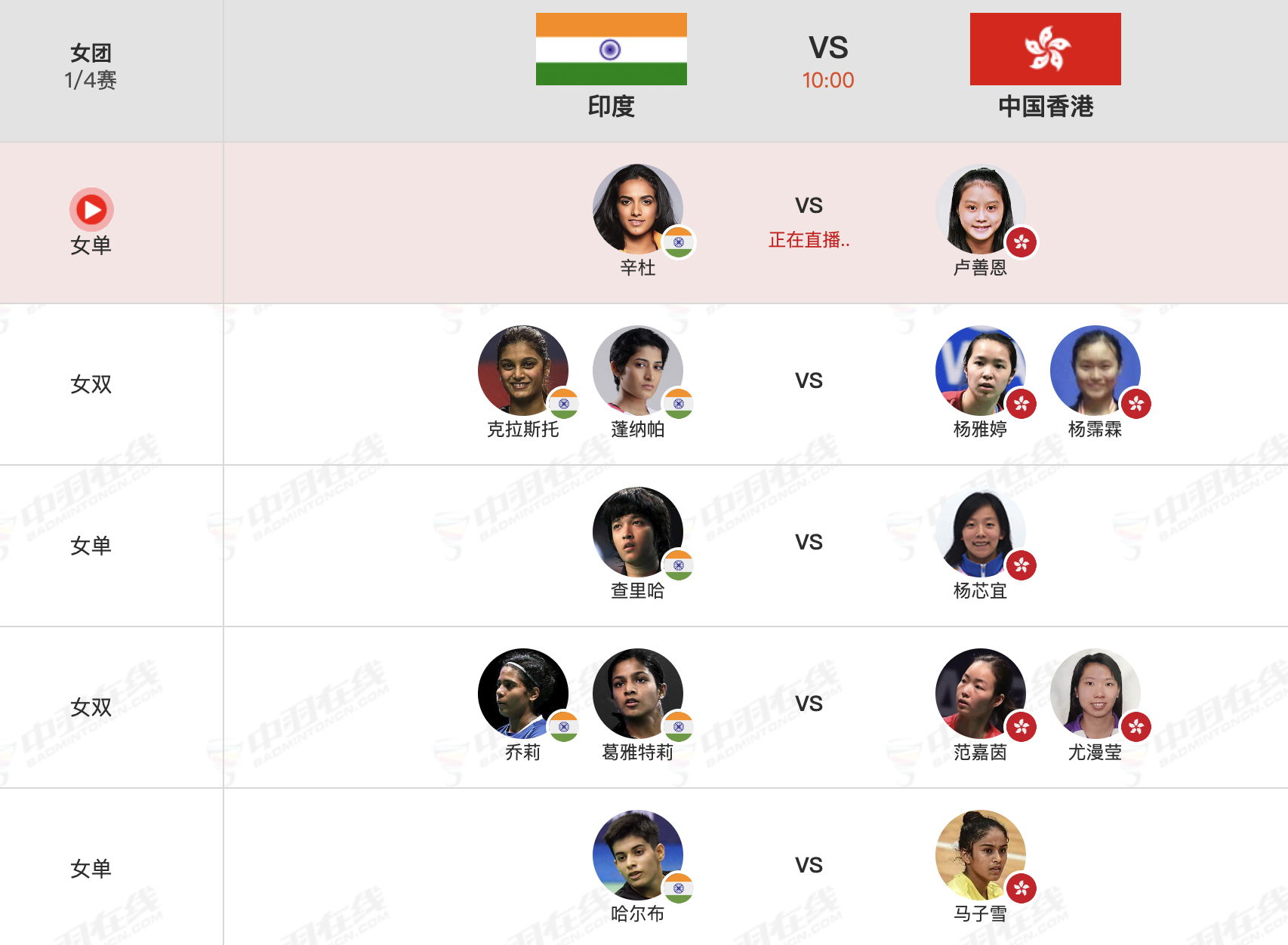 【女团8进4：印度🇮🇳1-0🇭🇰中国香港】1、辛杜 21-7、16-21