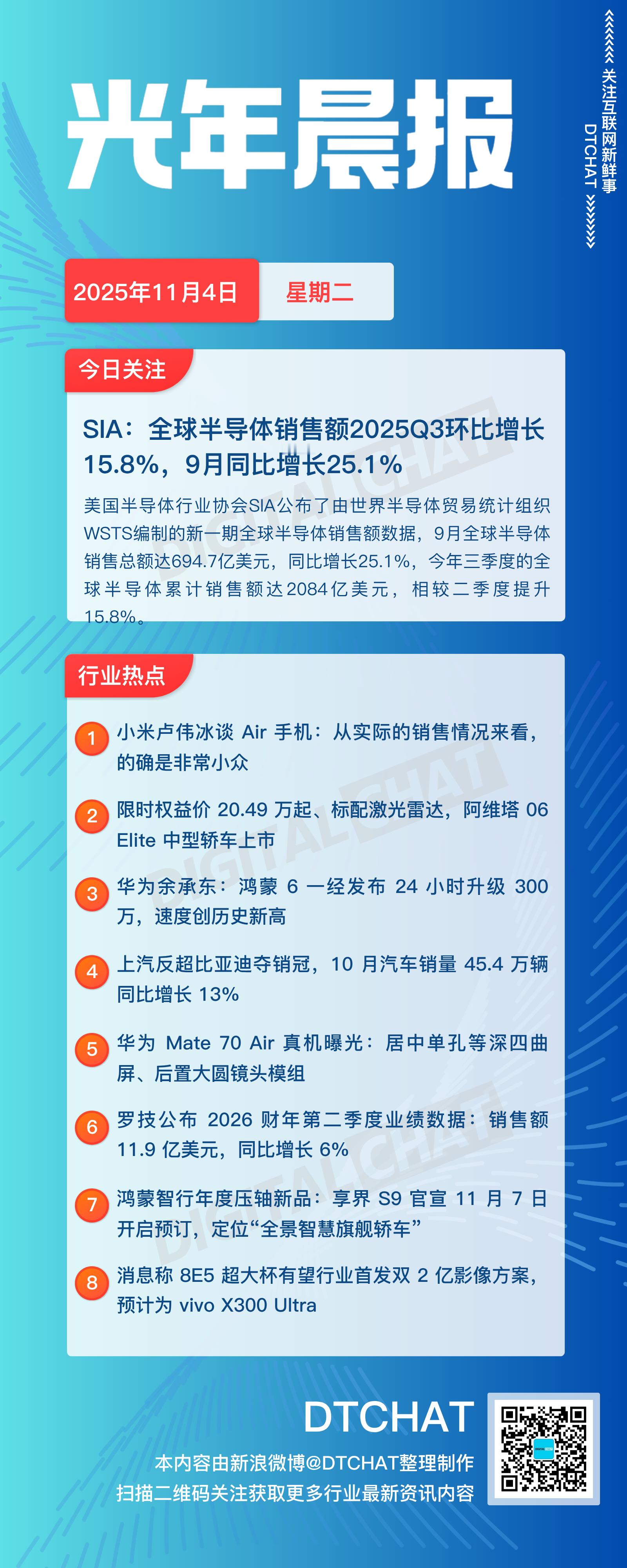 vol.869｜11月4日：DTCHAT光年晨报今日关注：SIA：全球半导体销售