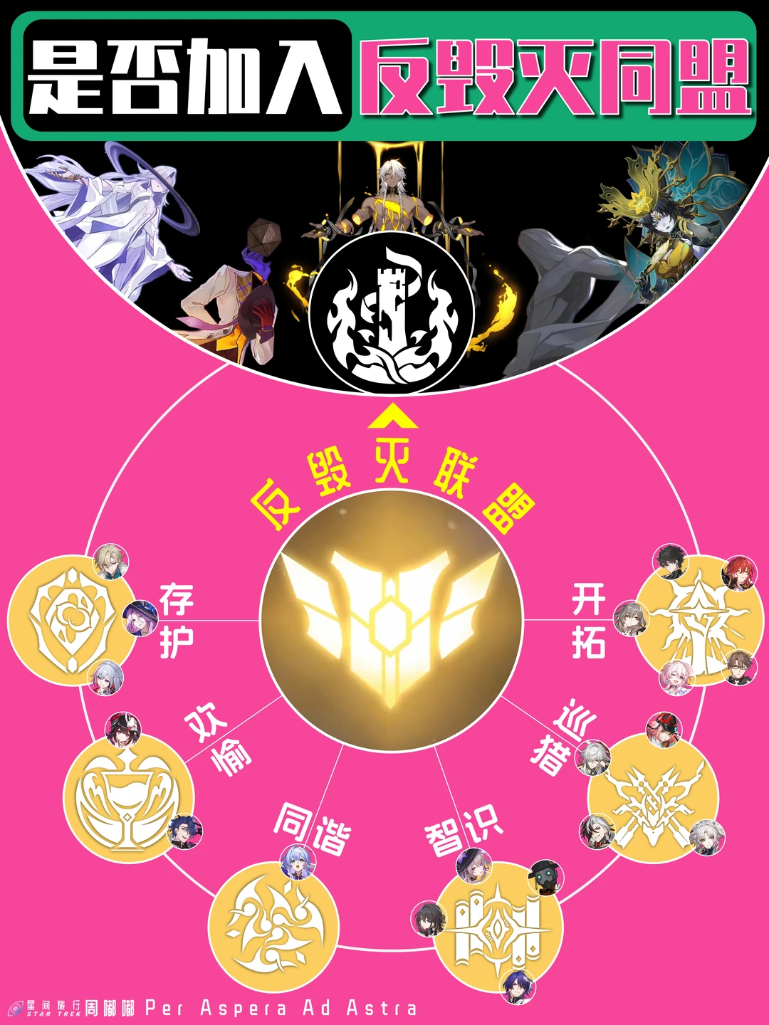 加入「反毁灭联盟」？投敌？卧底？