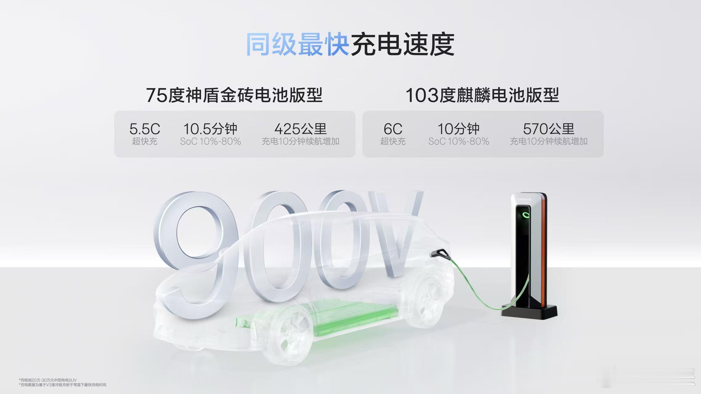 焕新极氪7X全系搭载900V电机，有 75度神盾金砖电池和103度麒麟电池两个版