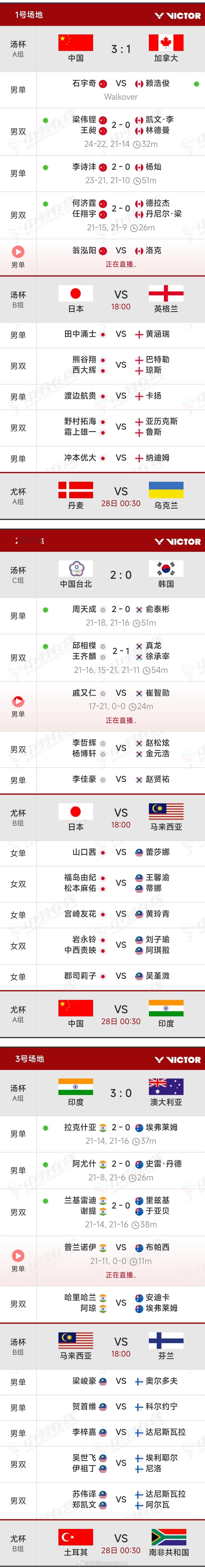 2026年汤尤杯【实时赛况】以及18:00对阵名单如下图 