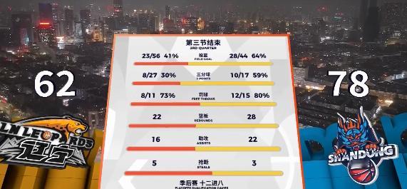 第四节还有机会吗？辽宁男篮vs山东男篮