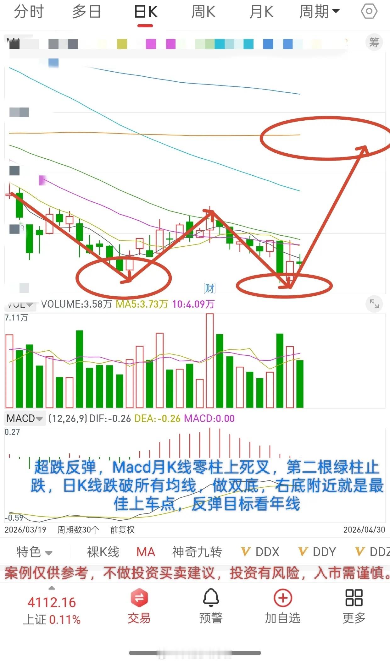 节后A股走势会如何演绎？截至目前，富时A50股指期货比4.30号收盘高100点，