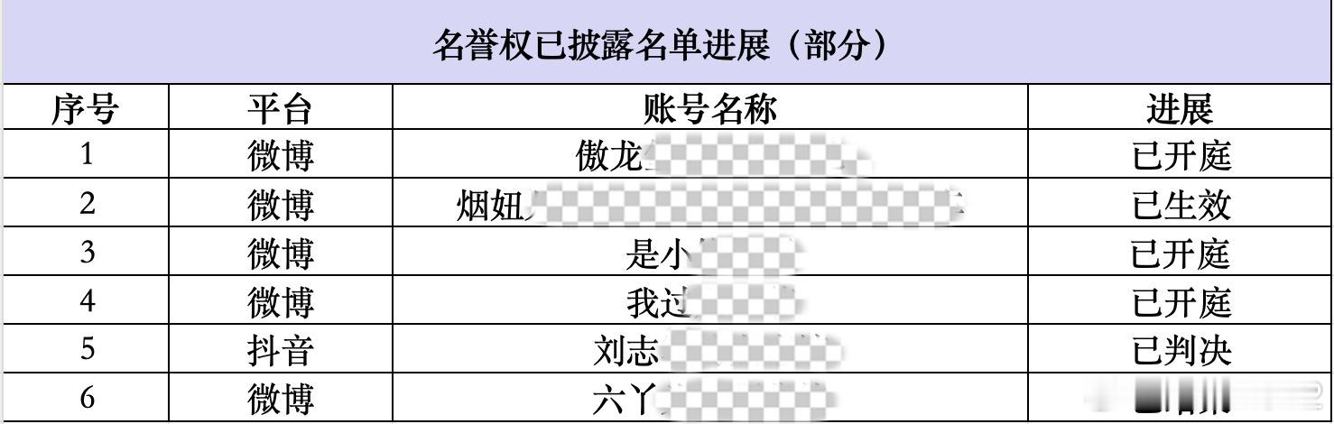 #杨幂方公布反黑维权进展# 这波太顶了～为杨幂方呱唧呱唧！有些人对杨幂真的是心怀