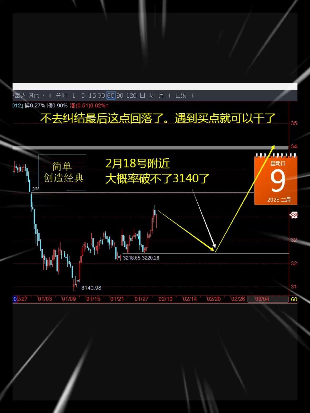 小级别不好猜的，容易错       你们明白这里就是一个震荡就可以了，最少震荡1