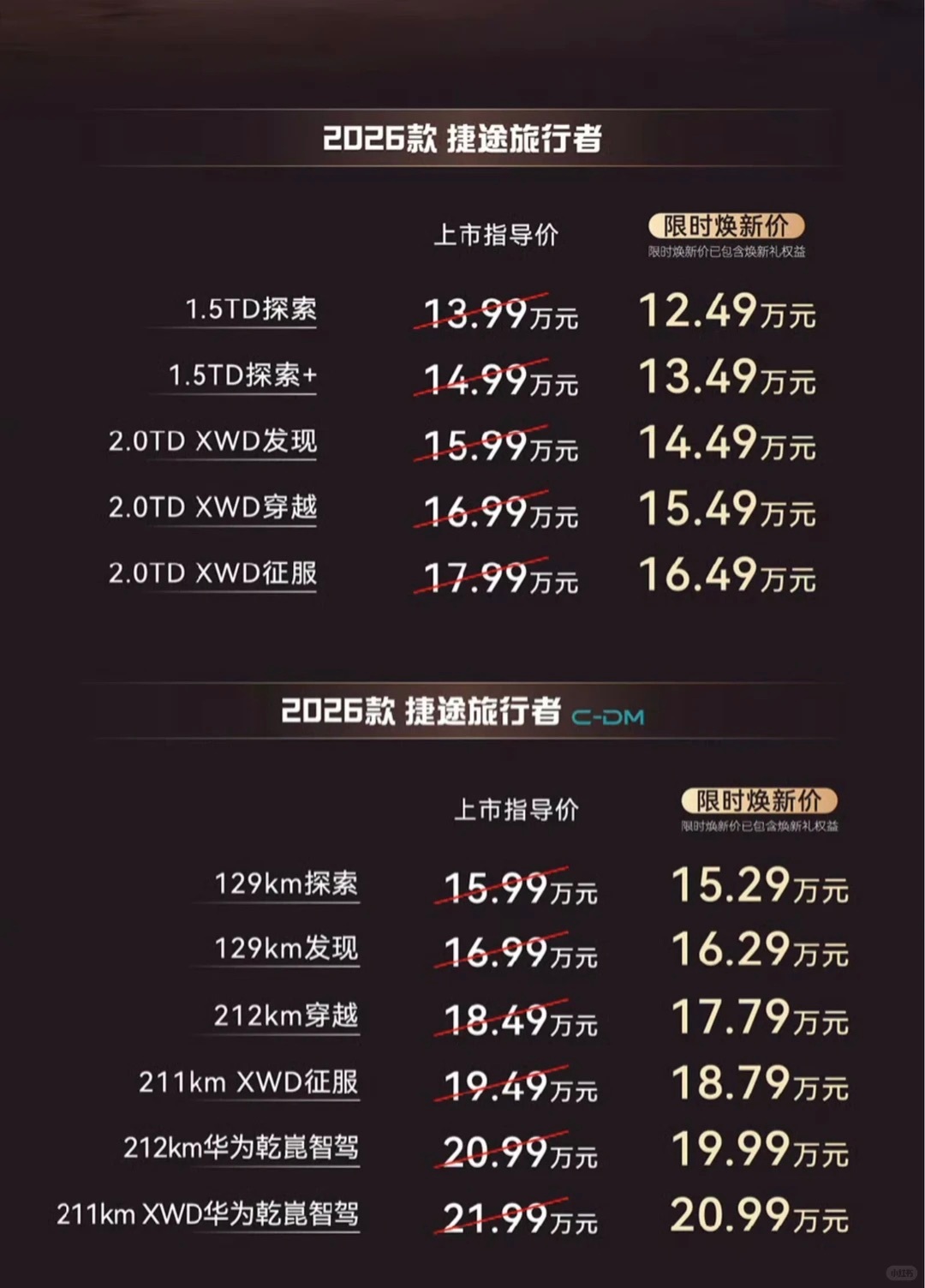 捷途双车上市，限时焕新价12.49万元起！2026款捷途旅行者&捷途旅行者C-D