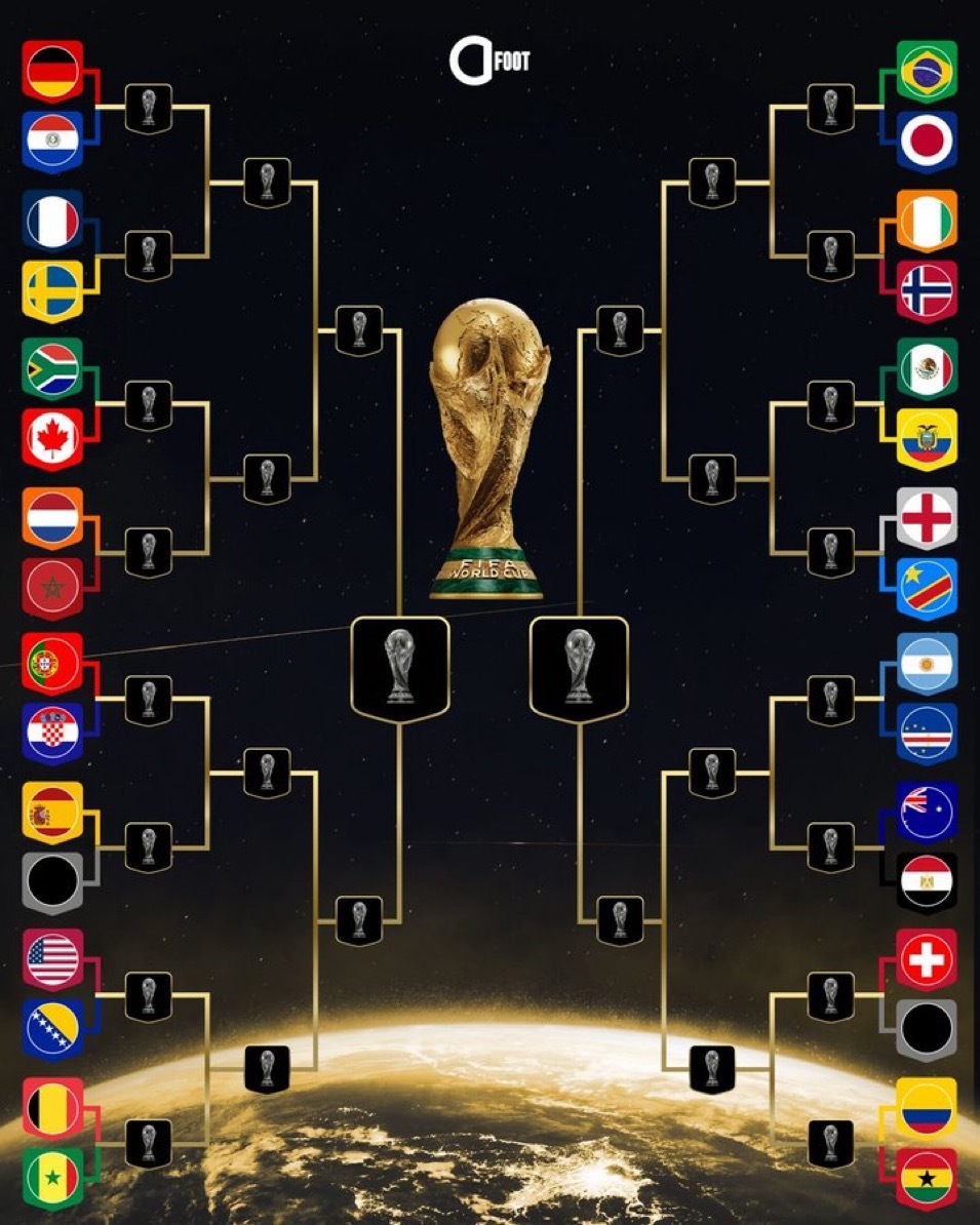 世界杯32强截至目前，2026世界杯 32强（16场）对阵已确认14场对阵：· 