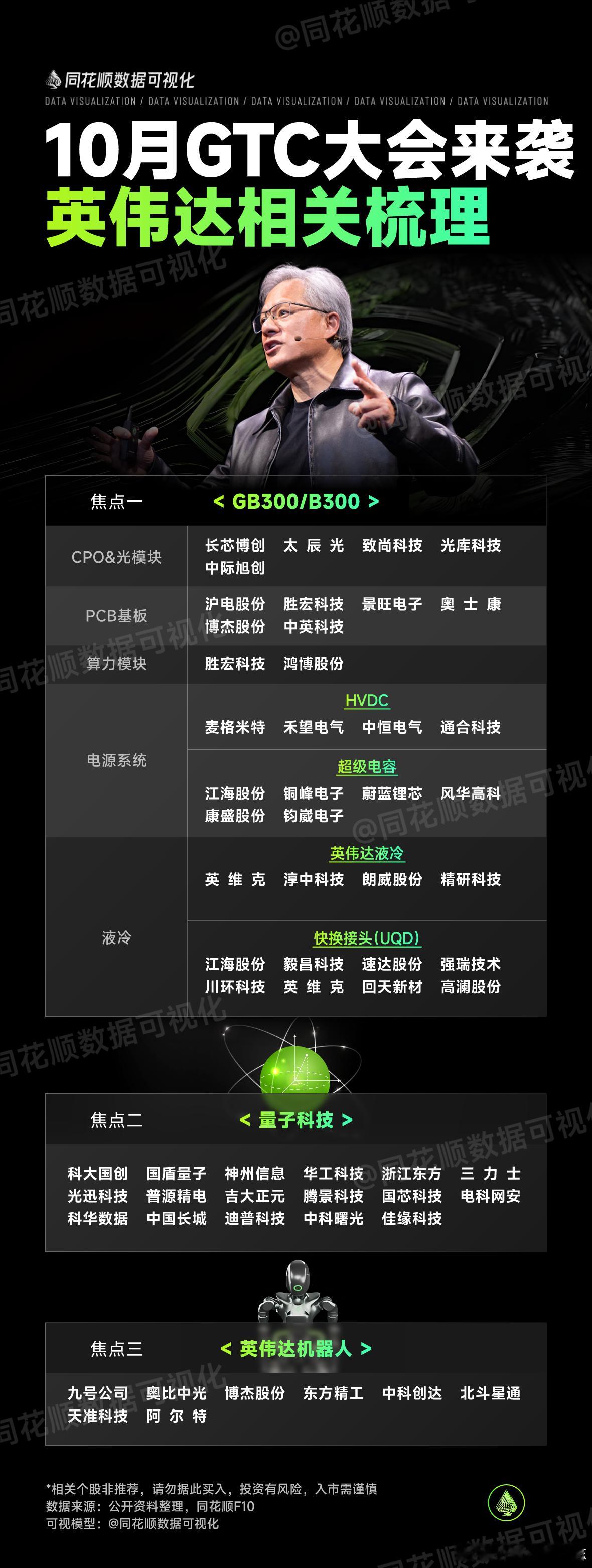 价值投资日志[超话] 黄仁勋GTC演讲，聚焦于物理AI和机器人（附相关产业链） 