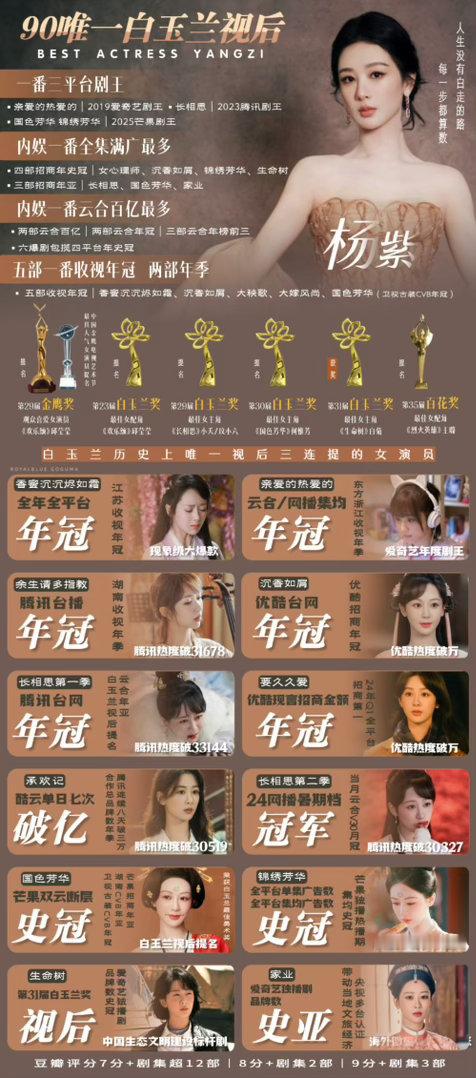 林大厨还留着杨紫送的纪念册 💜杨紫 💜杨紫董竹君  “星河坠入潮汐，爱意涌入