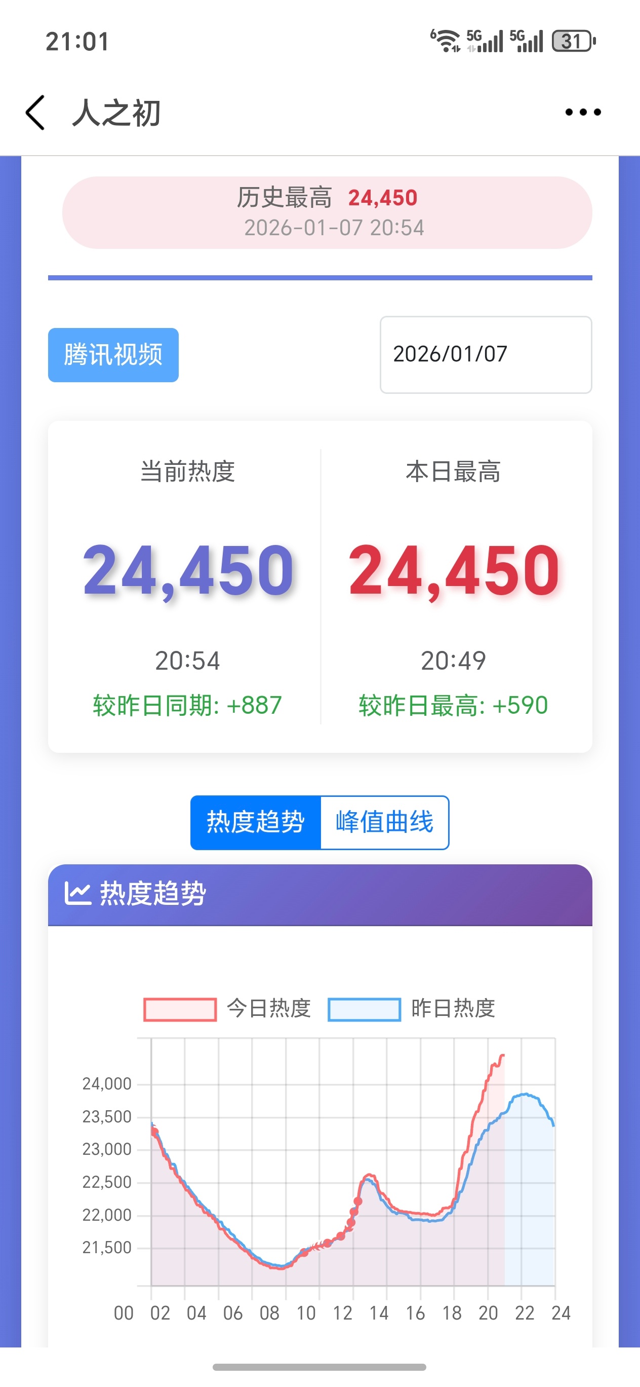 无人在意的角落 