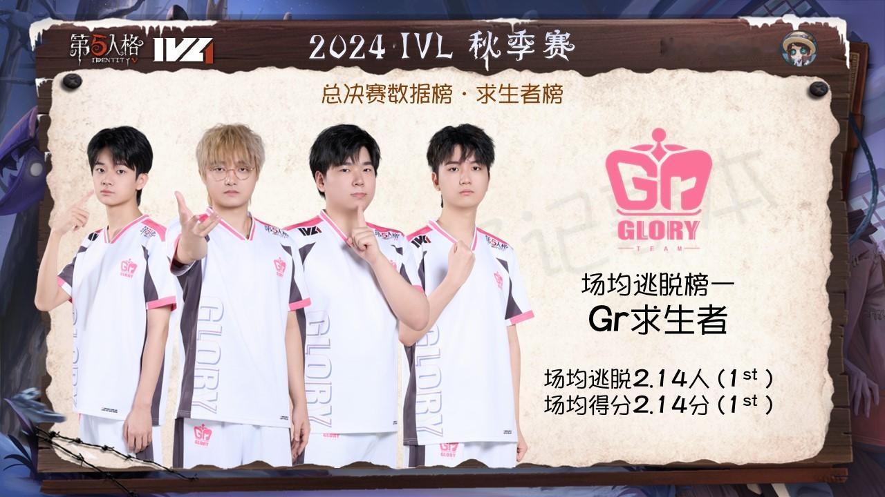 2024 IVL 秋季赛 - 总决赛赛事数据 - 一周榜单恭喜Gr求生者在202