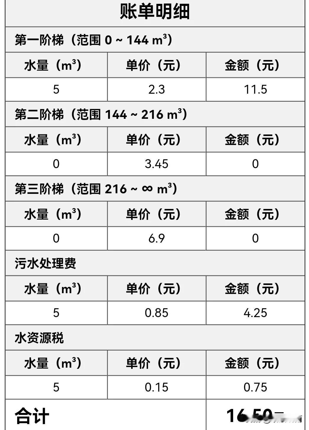 我是第一次才知道，原来我们用的水不但交水费，还要交污水处理费和水资源税！以前也不