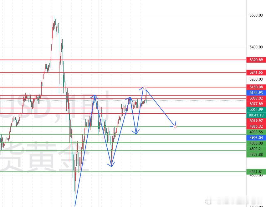黄金白银回升要不要持仓过节老郭：黄金市场的十字路口，组合拳第二拳CPI来袭。注意