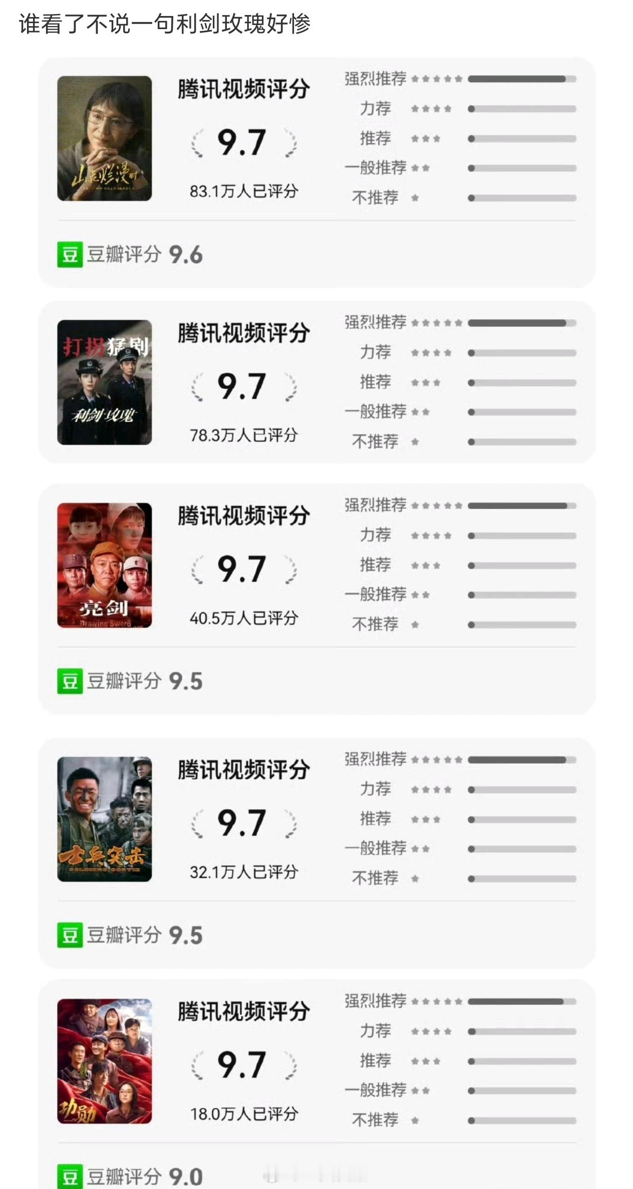 热巴利剑玫瑰开分6.9就是就是，谁看了不说一句：利剑玫瑰好惨[捂嘴哭][捂嘴哭]