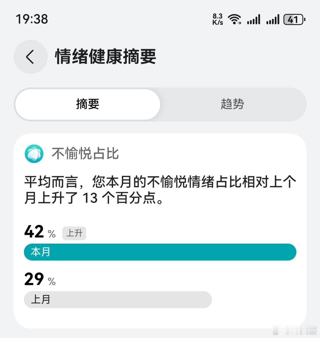 周末群里老板的投稿，本月“不愉悦”次数大幅增加，远远远远超10月。个人一点点心得