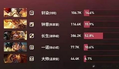 下次没有50不许吹输出好吗 
