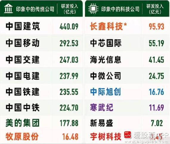 今天热议的一个话题，宇树科技研发费用比养猪的牧原还低！而且低的不是一点，2025
