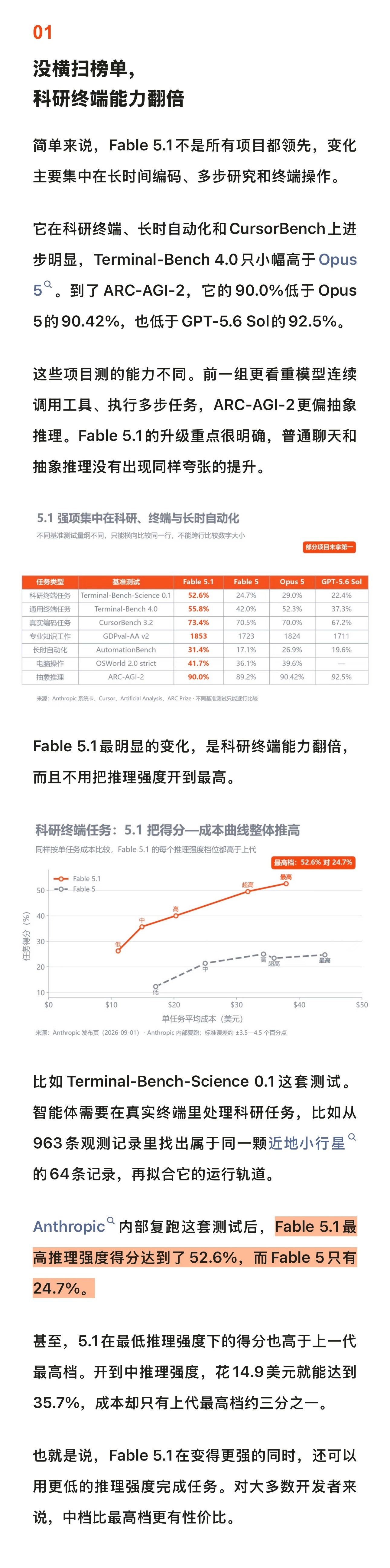 A社发布最强模型Fable5.19月1日凌晨，A社终于发布了Fable 5.1和