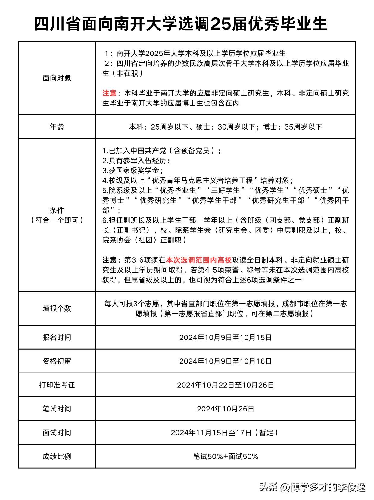 四川省面向重点大学紧缺选调2271人！报名即将开始！

和去年相比，今年四川省紧