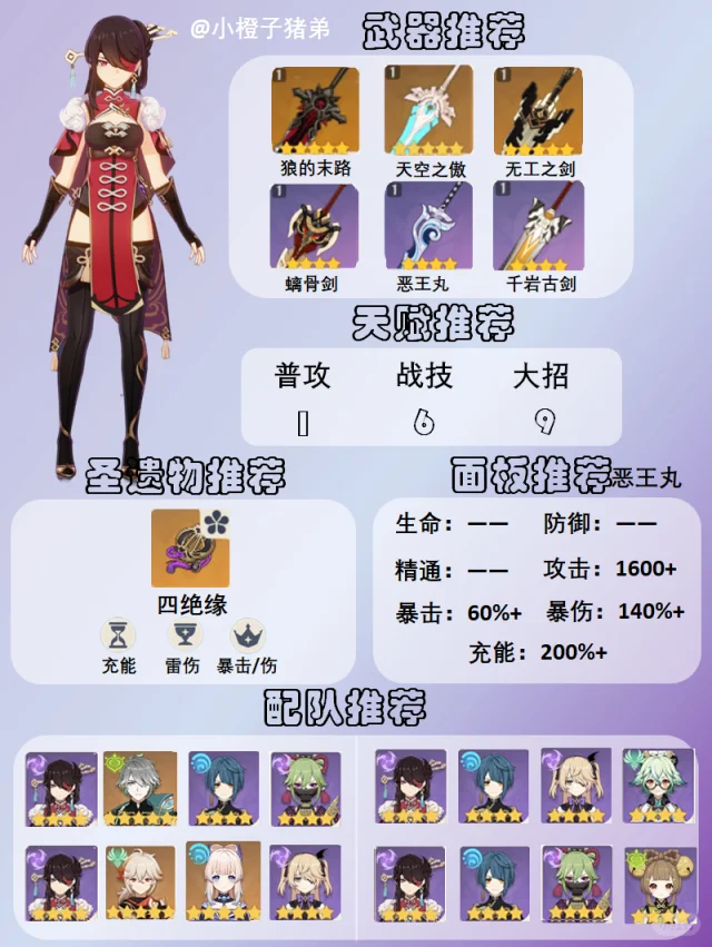 原神角色｜3.4版本北斗角色攻略